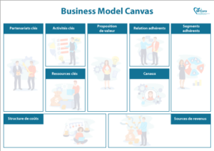 Exemple de Business Model Canvas